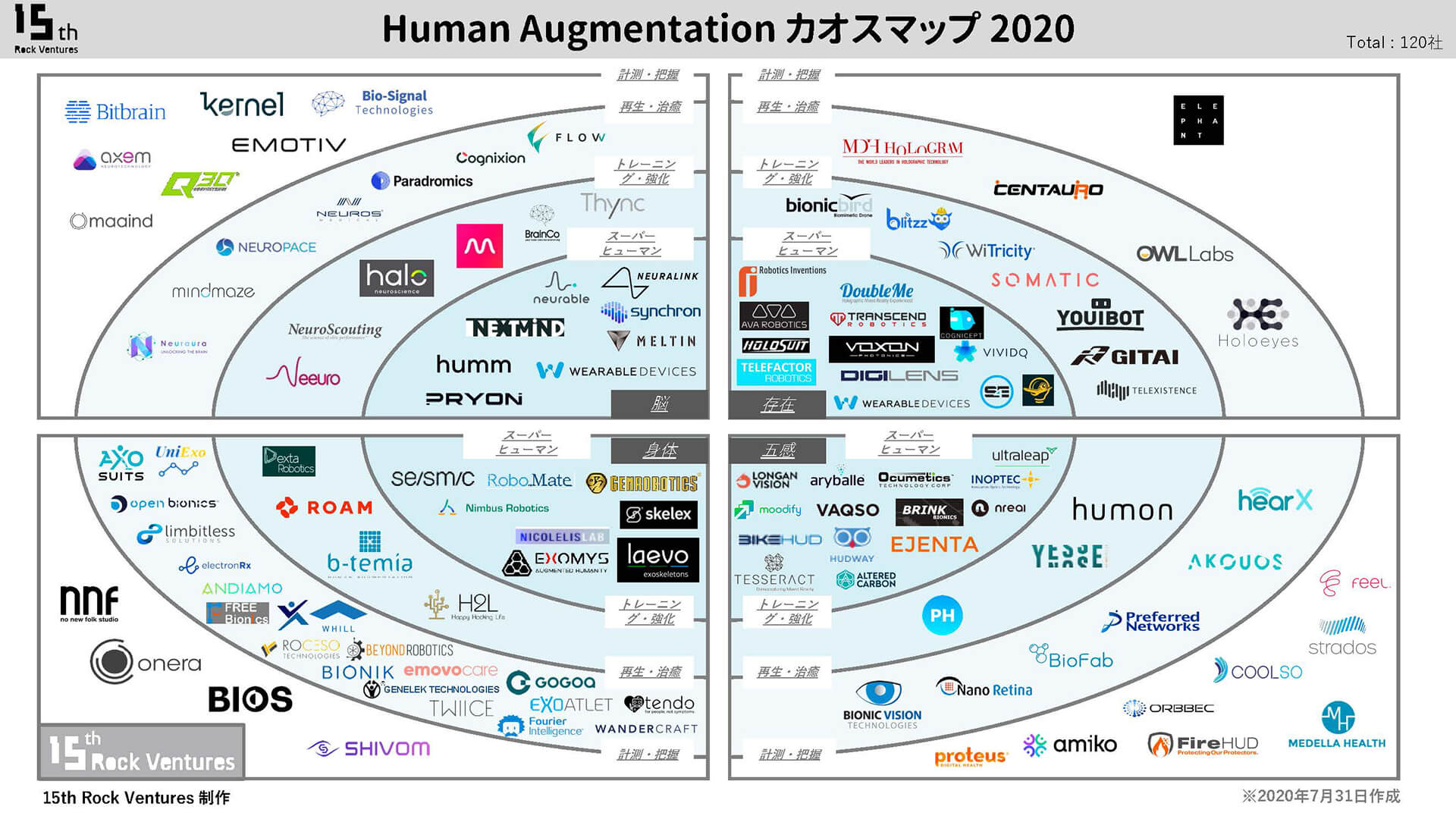 Read more about the article Human Augmentaionカオスマップを公開いたしました