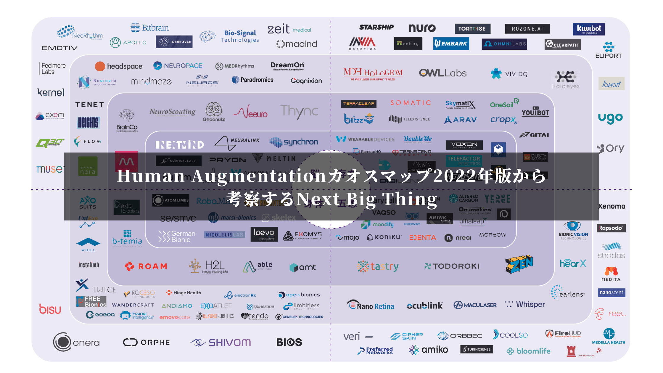 Read more about the article Human Augmentationカオスマップ2022年版から考察するNext Big Thing